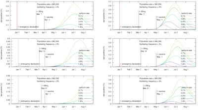 vaccineB_F3_TP36