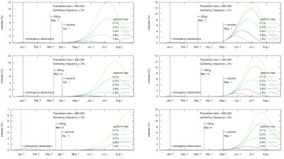 vaccineB_F3_IN36